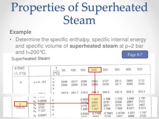 steam properties calculator online